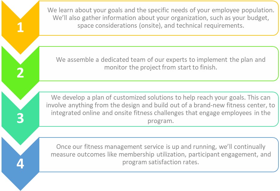 services
